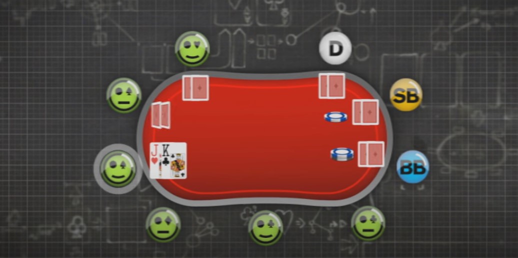 kako se igra poker agresivna strategija