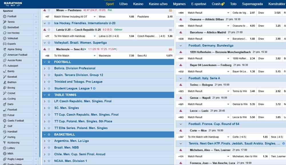 Marathonbet Kladionica Ponuda za Klаđеnjе